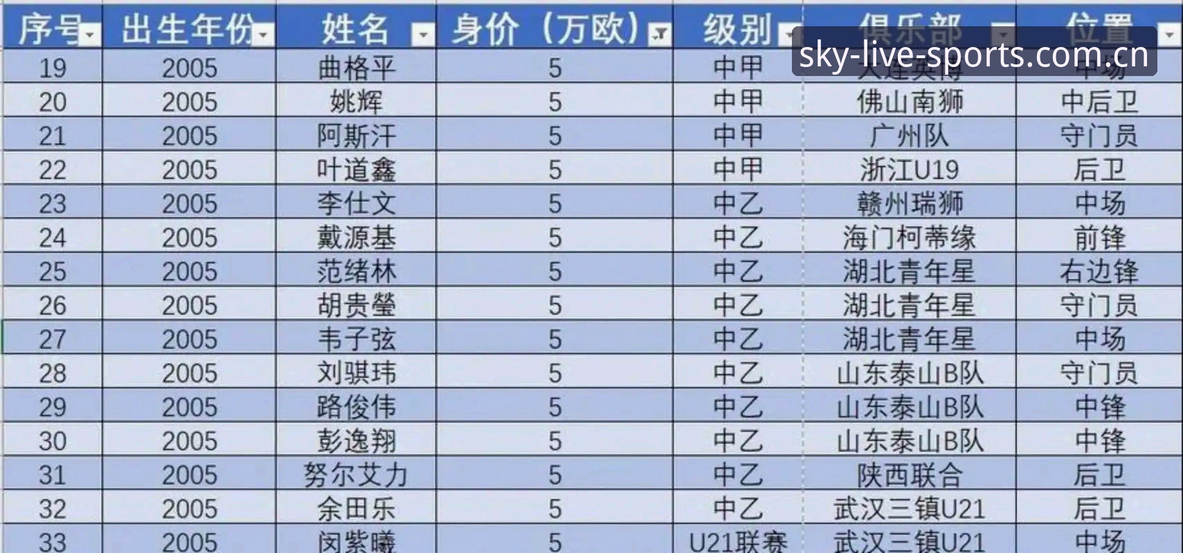 中国足协第三批禁足名单最新动态：65人受罚，终身禁足与五年禁足名单公布